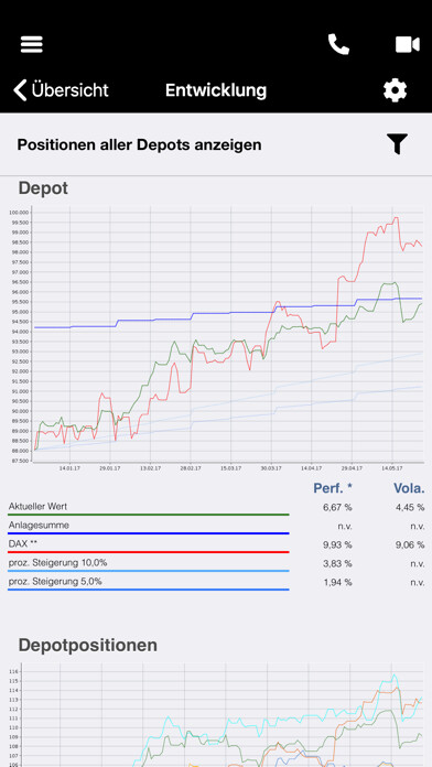 Run android online APK RVM Finanzen from MyAndroid or emulate RVM Finanzen using MyAndroid Run android online APK RVM Finanzen from MyAndroid or emulate RVM Finanzen using MyAndroid