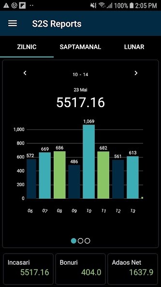 Run android online APK S2S Reports from MyAndroid or emulate S2S Reports using MyAndroid