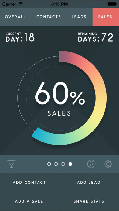 Emulate iPhone app SalesFit using MyAndroid