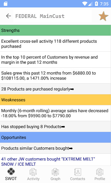 Emulate iPhone app Salesmatrix SWOT using MyAndroid Emulate iPhone app Salesmatrix SWOT using MyAndroid