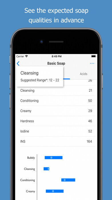 Emulate iPhone app SaponiCalc using MyAndroid