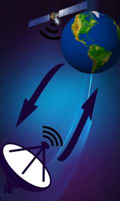 Emulate Android APK Satellite dish -Satellite director