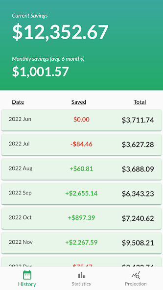 Run android online APK Savings Forecast from MyAndroid or emulate Savings Forecast using MyAndroid Run android online APK Savings Forecast from MyAndroid or emulate Savings Forecast using MyAndroid