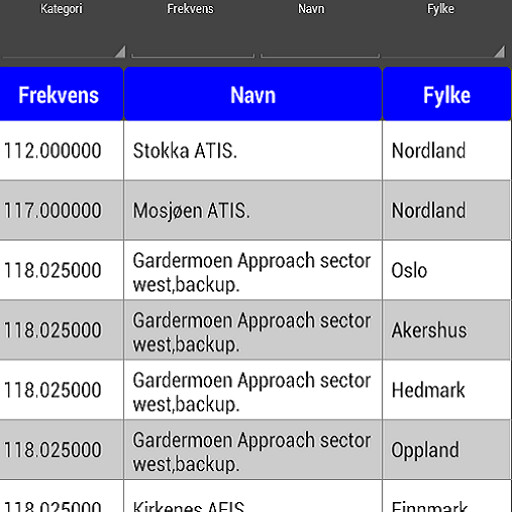 Run android online APK Scannernytt.net from MyAndroid or emulate Scannernytt.net using MyAndroid