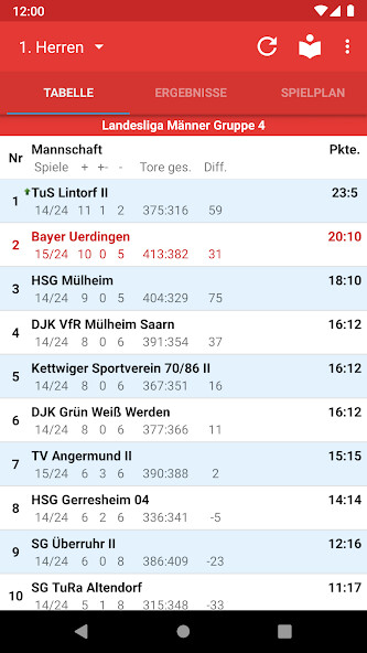 Run android online APK SC Bayer 05 Uerdingen Handball from MyAndroid or emulate SC Bayer 05 Uerdingen Handball using MyAndroid Run android online APK SC Bayer 05 Uerdingen Handball from MyAndroid or emulate SC Bayer 05 Uerdingen Handball using MyAndroid