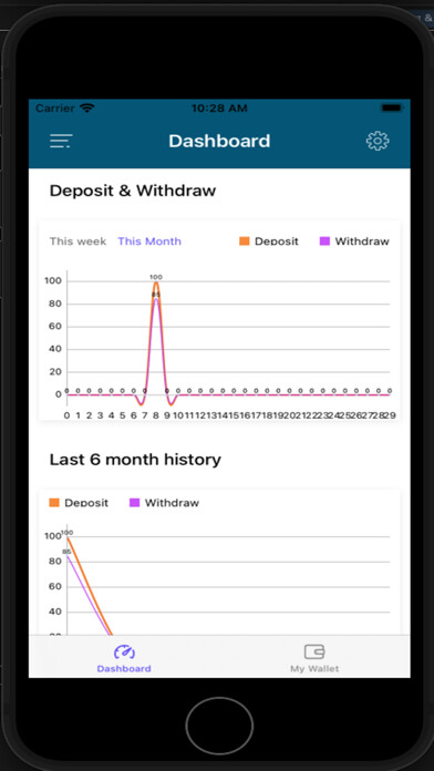 Emulate iPhone app Scholarship Coin using MyAndroid Emulate iPhone app Scholarship Coin using MyAndroid