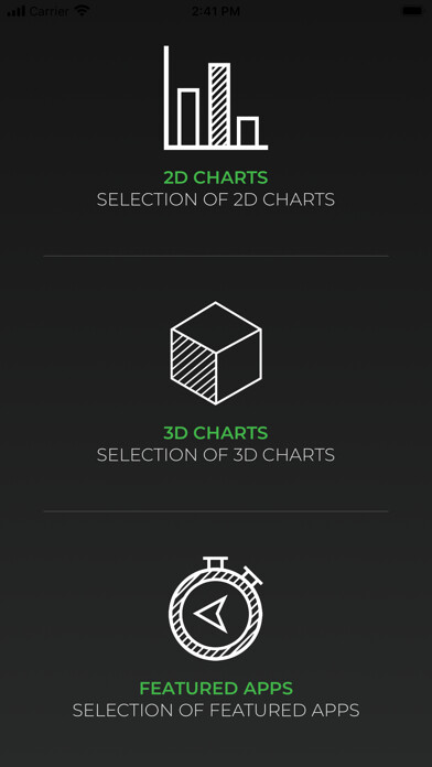 Emulate iPhone app SciChart Examples using MyAndroid