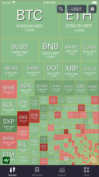 Emulate iPhone app SciTrader - Crypto Trading using MyAndroid Emulate iPhone app SciTrader - Crypto Trading using MyAndroid