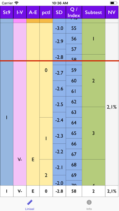 Emulate iPhone app Score Liniaal using MyAndroid Emulate iPhone app Score Liniaal using MyAndroid