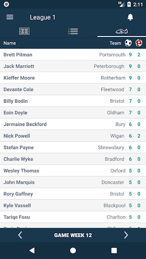 Run android online APK Scores for League One - England from MyAndroid or emulate Scores for League One - England using MyAndroid