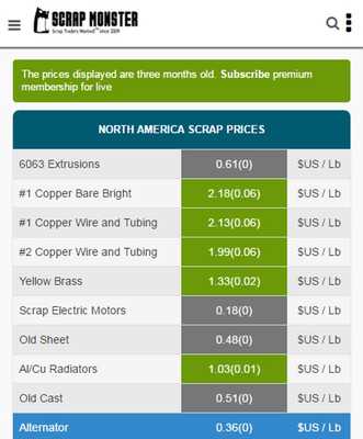 Emulate Android APK ScrapMonster Scrap Prices Emulate Android APK ScrapMonster Scrap Prices