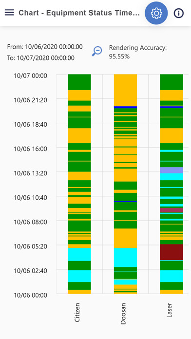 Emulate iPhone app Scytec DataXchange Reporting using MyAndroid Emulate iPhone app Scytec DataXchange Reporting using MyAndroid