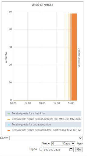 Run android online APK SDCaster from MyAndroid or emulate SDCaster using MyAndroid