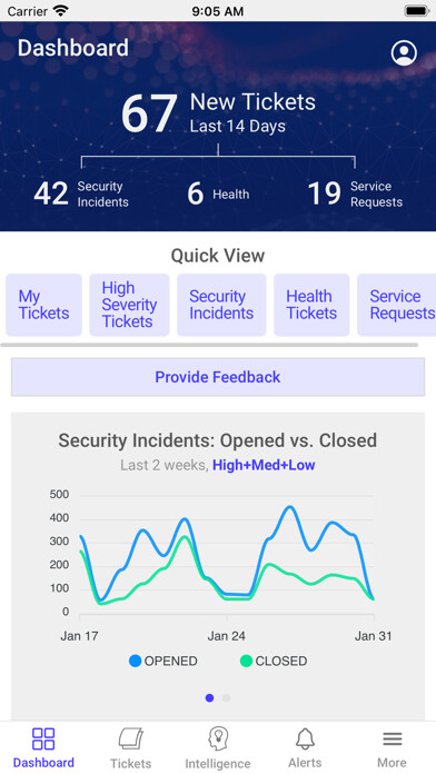 Emulate iPhone app Secureworks Mobile using MyAndroid