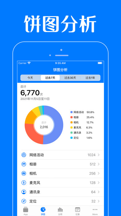 Emulate iPhone app See Privacy-View App Activity using MyAndroid