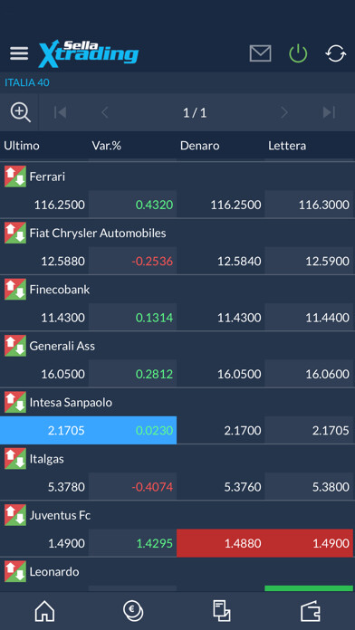 Emulate iPhone app SellaXtrading using MyAndroid