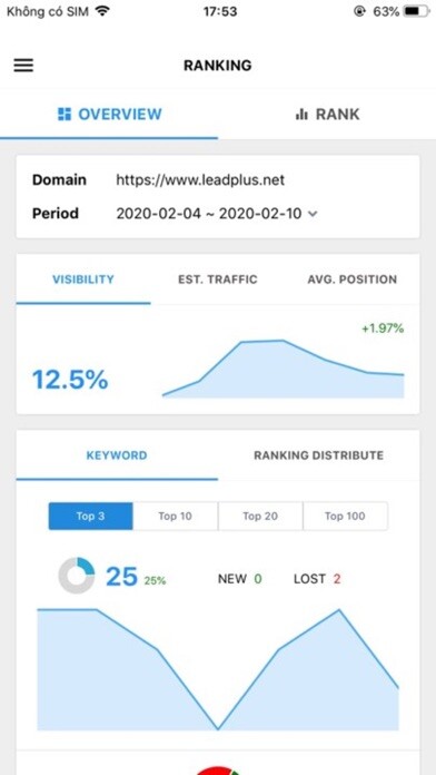 Emulate iPhone app SEMPlan Rank using MyAndroid Emulate iPhone app SEMPlan Rank using MyAndroid