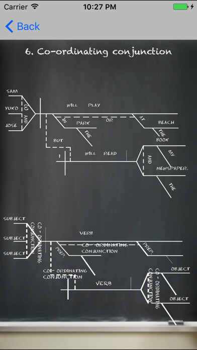 Emulate iPhone app SenGram - Sentence Diagramming using MyAndroid Emulate iPhone app SenGram - Sentence Diagramming using MyAndroid
