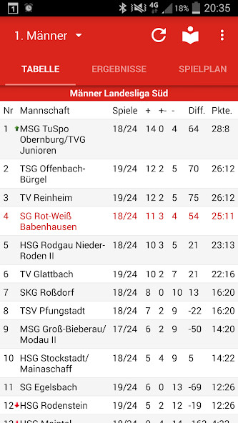 Run android online APK SG Rot-Weiss Babenhausen from MyAndroid or emulate SG Rot-Weiss Babenhausen using MyAndroid Run android online APK SG Rot-Weiss Babenhausen from MyAndroid or emulate SG Rot-Weiss Babenhausen using MyAndroid