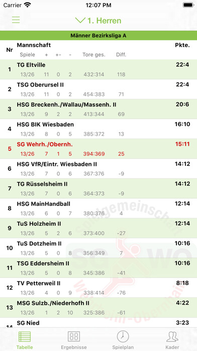 Emulate iPhone app SG Wehrheim/Obernhain using MyAndroid Emulate iPhone app SG Wehrheim/Obernhain using MyAndroid