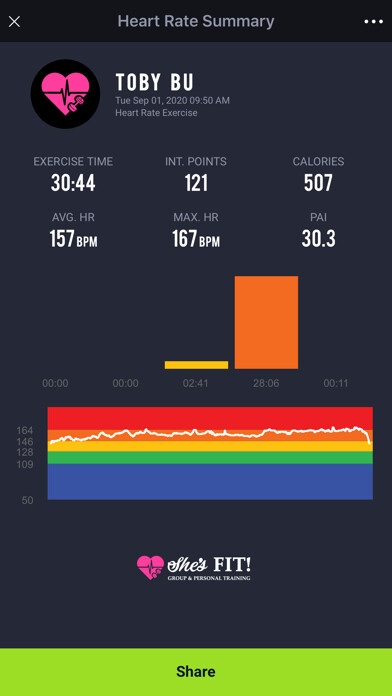Emulate iPhone app She’s Fit HR using MyAndroid Emulate iPhone app She’s Fit HR using MyAndroid