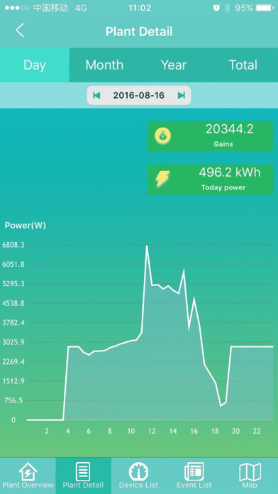 Emulate iPhone app ShinePlant using MyAndroid Emulate iPhone app ShinePlant using MyAndroid