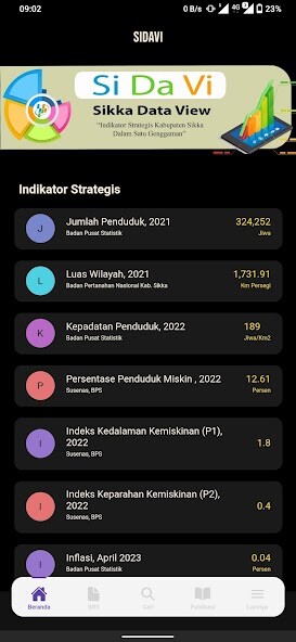 Run android online APK SIDAVI BPS SIKKA from MyAndroid or emulate SIDAVI BPS SIKKA using MyAndroid Run android online APK SIDAVI BPS SIKKA from MyAndroid or emulate SIDAVI BPS SIKKA using MyAndroid