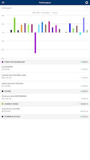 Run android online APK Siena Investor from MyAndroid or emulate Siena Investor using MyAndroid