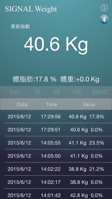 Emulate iPhone app SIGNAL Body Fat Monitor using MyAndroid