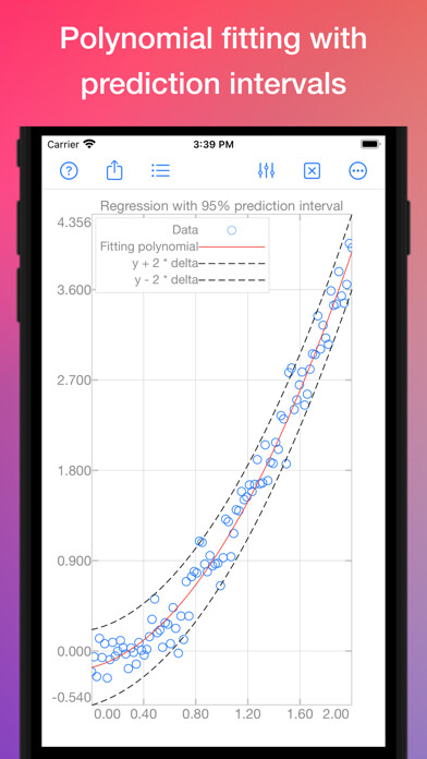 Emulate iPhone app SIMO : MATLAB programming app using MyAndroid