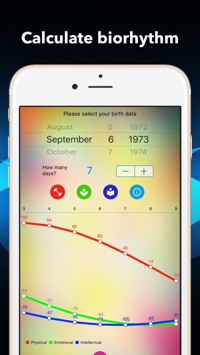 Emulate iPhone app Simple Biorhythm using MyAndroid Emulate iPhone app Simple Biorhythm using MyAndroid
