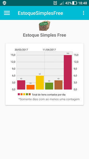Emulate Android APK SimpleStock Free Emulate Android APK SimpleStock Free