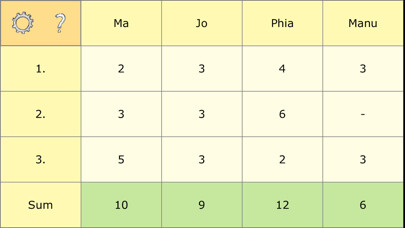 Emulate iPhone app SimpleTable using MyAndroid Emulate iPhone app SimpleTable using MyAndroid