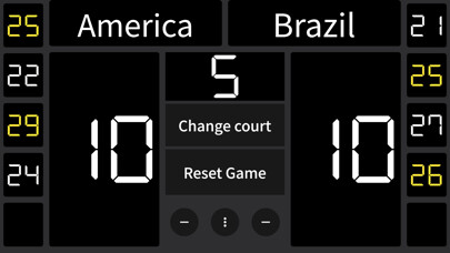 Emulate iPhone app Simple Volleyball Scoreboard using MyAndroid Emulate iPhone app Simple Volleyball Scoreboard using MyAndroid