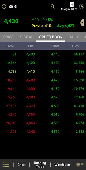 Run android online APK SIMULATOR TEMAN TRADING SAHAM from MyAndroid or emulate SIMULATOR TEMAN TRADING SAHAM using MyAndroid