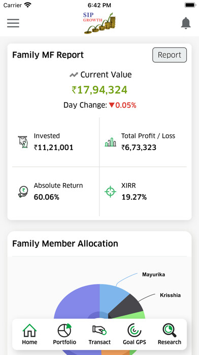 Emulate iPhone app SIP Growth using MyAndroid Emulate iPhone app SIP Growth using MyAndroid