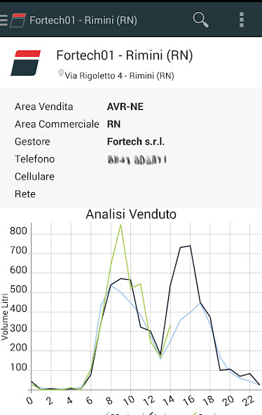 Run android online APK Site Manager from MyAndroid or emulate Site Manager using MyAndroid Run android online APK Site Manager from MyAndroid or emulate Site Manager using MyAndroid