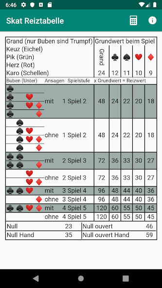 Run android online APK Skat Reiztabelle from MyAndroid or emulate Skat Reiztabelle using MyAndroid Run android online APK Skat Reiztabelle from MyAndroid or emulate Skat Reiztabelle using MyAndroid