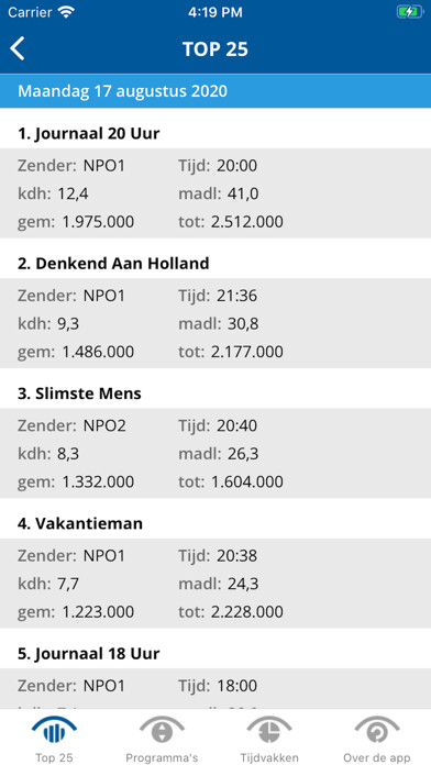 Emulate iPhone app SKO Kijkcijfer-App using MyAndroid Emulate iPhone app SKO Kijkcijfer-App using MyAndroid