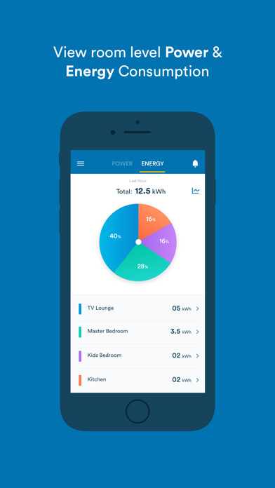 Emulate iPhone app SkyElectric Load Monitoring using MyAndroid