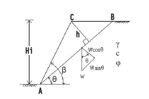 Run android online APK Slope stability analysis from MyAndroid or emulate Slope stability analysis using MyAndroid