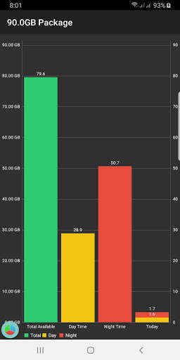 Emulate Android APK SLT Usage Meter Pro