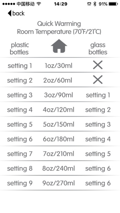 Emulate iPhone app Smart Bottle Warmer using MyAndroid