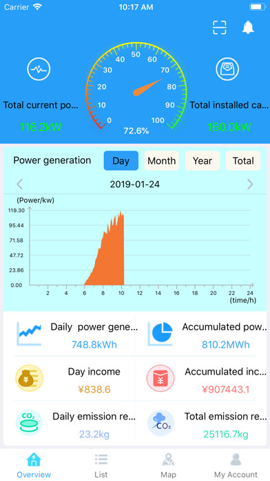 Emulate iPhone app SmartClient for Solar using MyAndroid Emulate iPhone app SmartClient for Solar using MyAndroid
