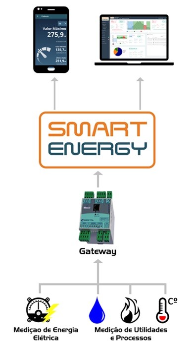 Emulate iPhone app Smart Energy using MyAndroid Emulate iPhone app Smart Energy using MyAndroid