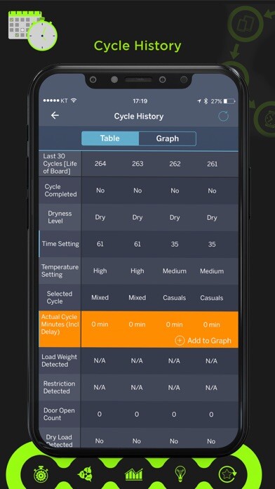 Emulate iPhone app SmartHQ Service using MyAndroid Emulate iPhone app SmartHQ Service using MyAndroid