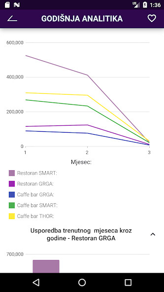 Emulate iPhone app SmartMobile PRO using MyAndroid