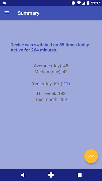 Run android online APK Smartphone usage count tracker and timer from MyAndroid or emulate Smartphone usage count tracker and timer using MyAndroid