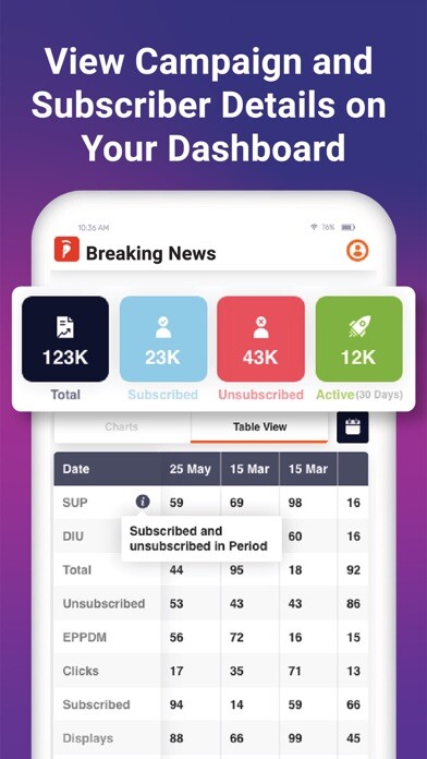 Emulate iPhone app SmartPush: Push Marketing using MyAndroid Emulate iPhone app SmartPush: Push Marketing using MyAndroid