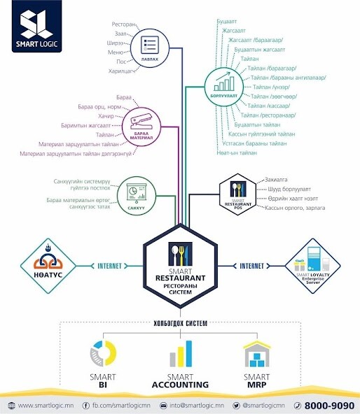 Run android online APK Smart RPOS from MyAndroid or emulate Smart RPOS using MyAndroid